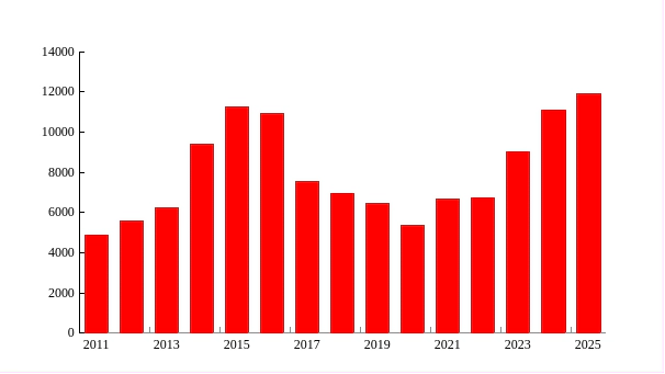 热点地区中国钢材出口情况及影响分析