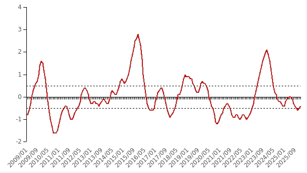 近年异常天气对天然橡胶的影响回顾