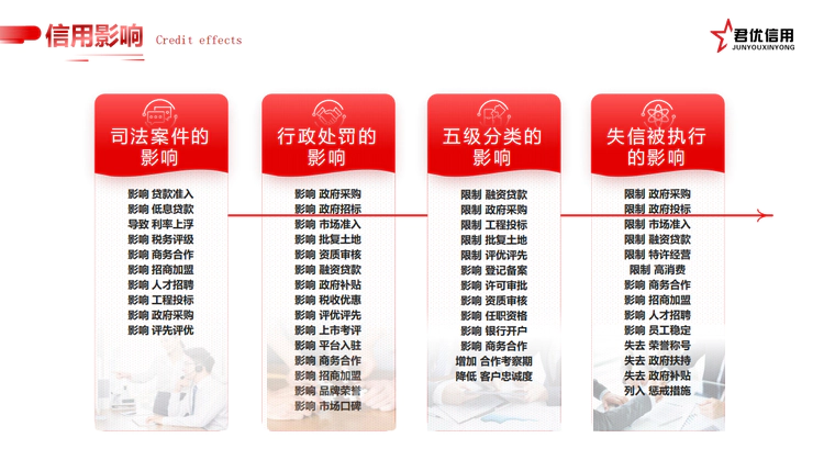 企业信用污点影响投标融资怎么办?君优信用专业修复服务为您解忧