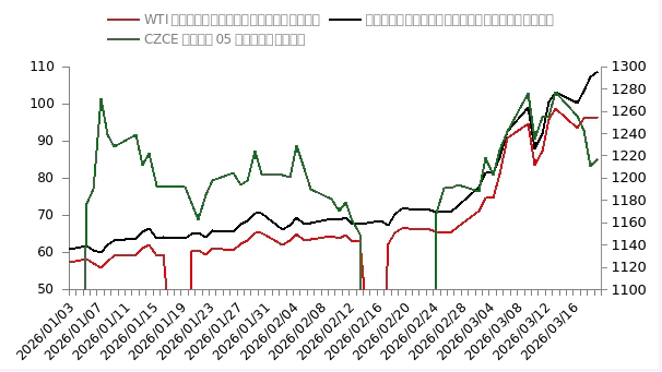 中东地缘冲突对国内纯碱市场有何影响?