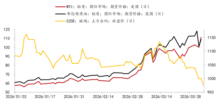 冷修加速能否扭转玻璃市场羸弱局面?