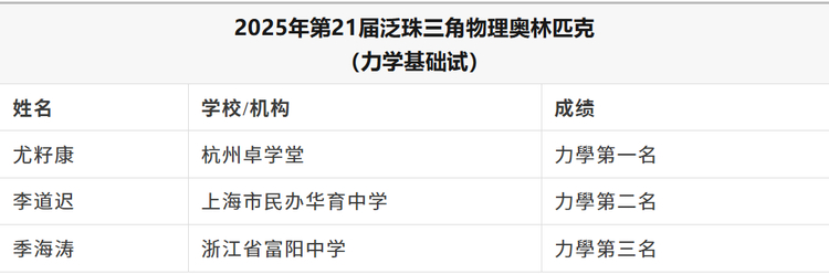 力学基础试成绩出炉！2025年第21届泛珠三角物理奥林匹克暨中华名校邀请赛