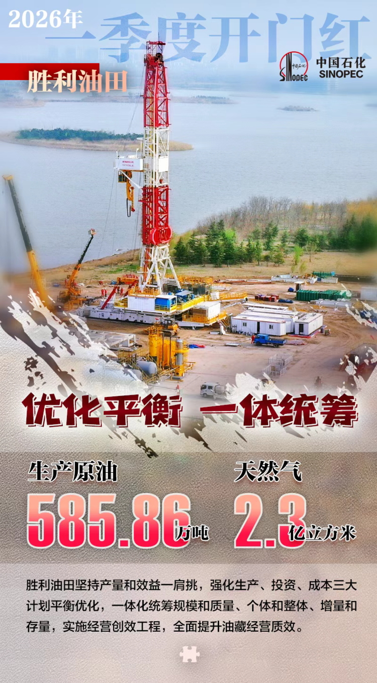 中国石化胜利油田一季度油气生产超计划运行| 首季开门红