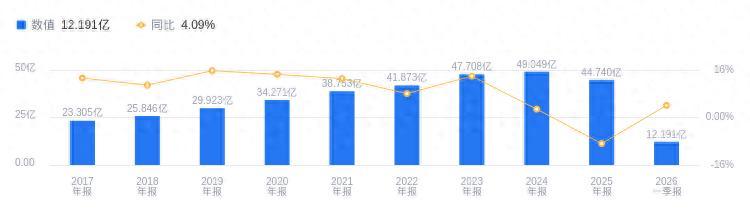 ​山东药玻：2025年营收44.74亿行业排第五，净利润6.9亿行业排第四