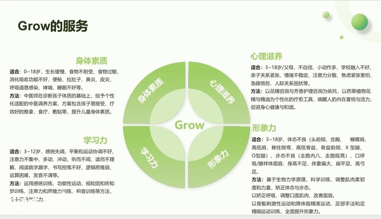 GROW格沃儿童青少年成长中心:以医者初心,护孩童成长 GROW格沃儿童青少年成长中心:以医者初心,护孩童成长