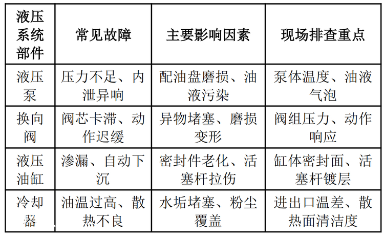 煤矿掘进机机电系统故障诊断与安全保障研究