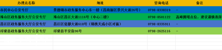 景德镇发布暑期身份证办理错峰公告：珠山区大厅超负荷，全市多点位可通办