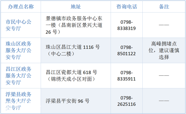 景德镇发布暑期身份证办理错峰公告：珠山区大厅超负荷  全市多点位可通办