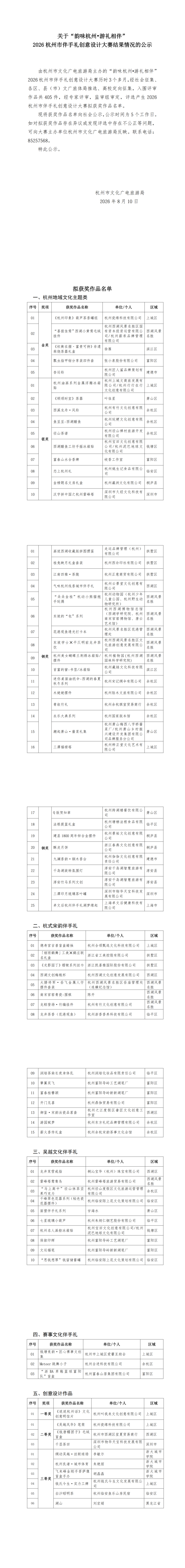 关于“韵味杭州•游礼相伴” 2026杭州市伴手礼创意设计大赛结果情况的公示